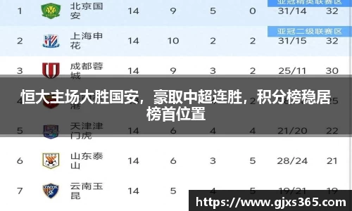 恒大主场大胜国安，豪取中超连胜，积分榜稳居榜首位置
