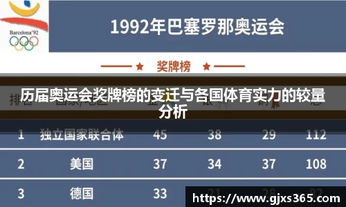 历届奥运会奖牌榜的变迁与各国体育实力的较量分析