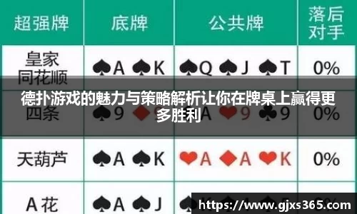德扑游戏的魅力与策略解析让你在牌桌上赢得更多胜利